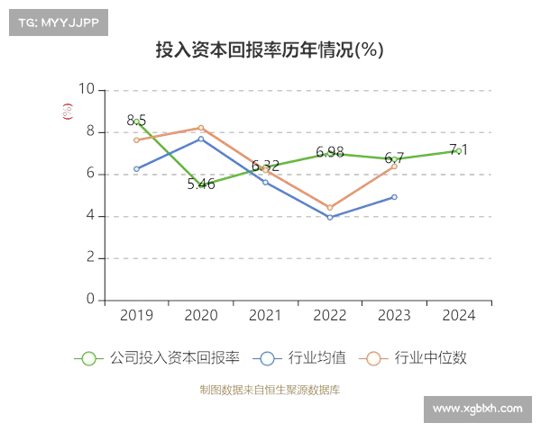 万向钱潮收盘上涨3.28%,滚动市盈率25.83倍,总市值249.44亿元